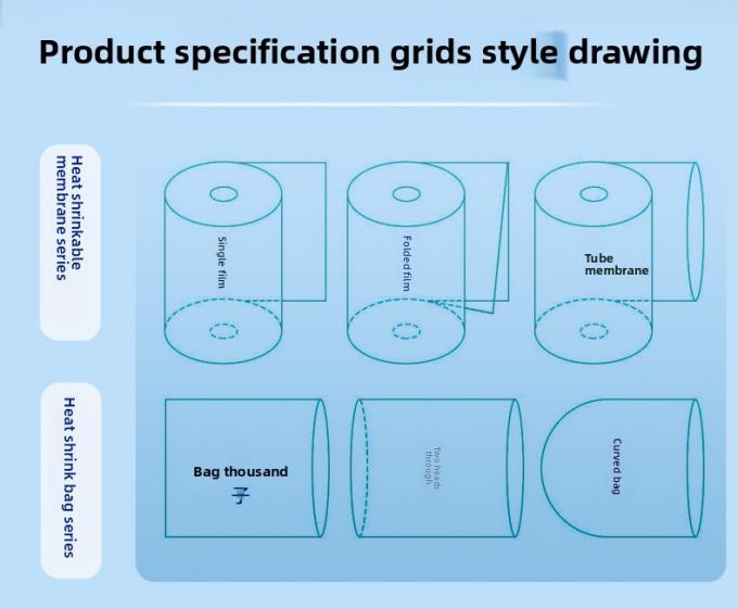 POF 열 축소 필름 포장 과정